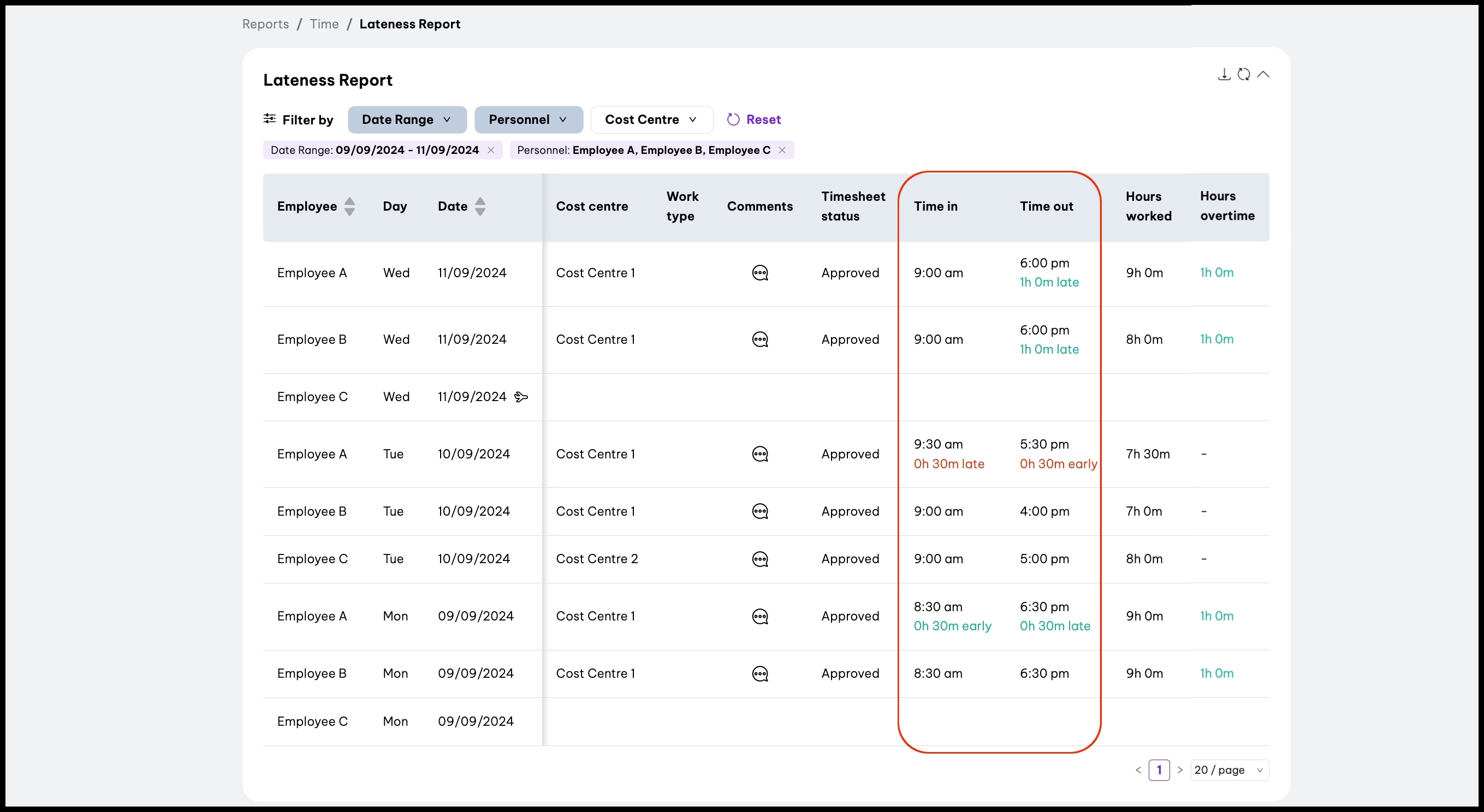 screenshot of Lateness Report page, highlighting 'Time In' and 'Time out' columns of customised lateness report.jpg