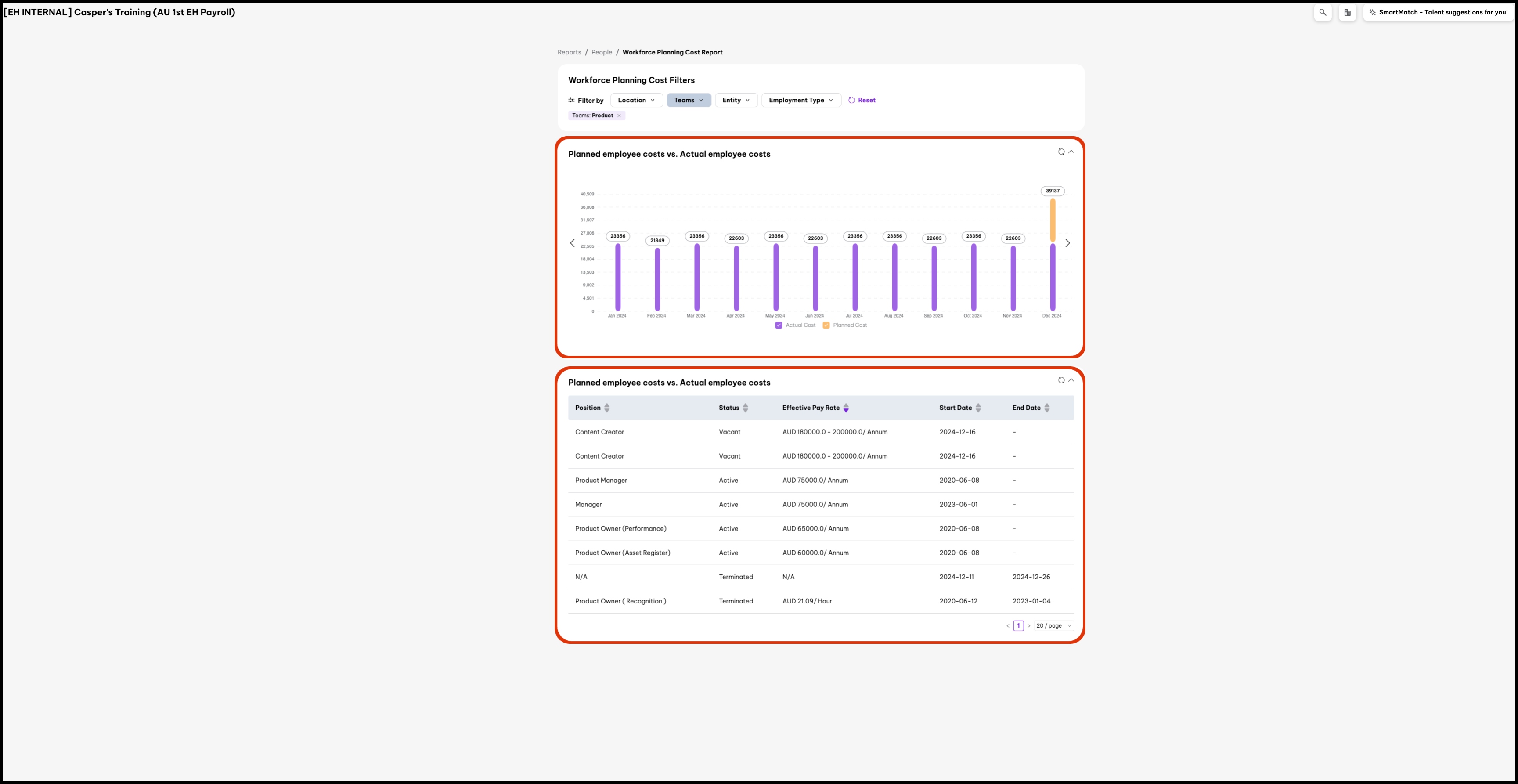 screenshto of Workflow Planning Cost Report, highlighting graph and table.jpg