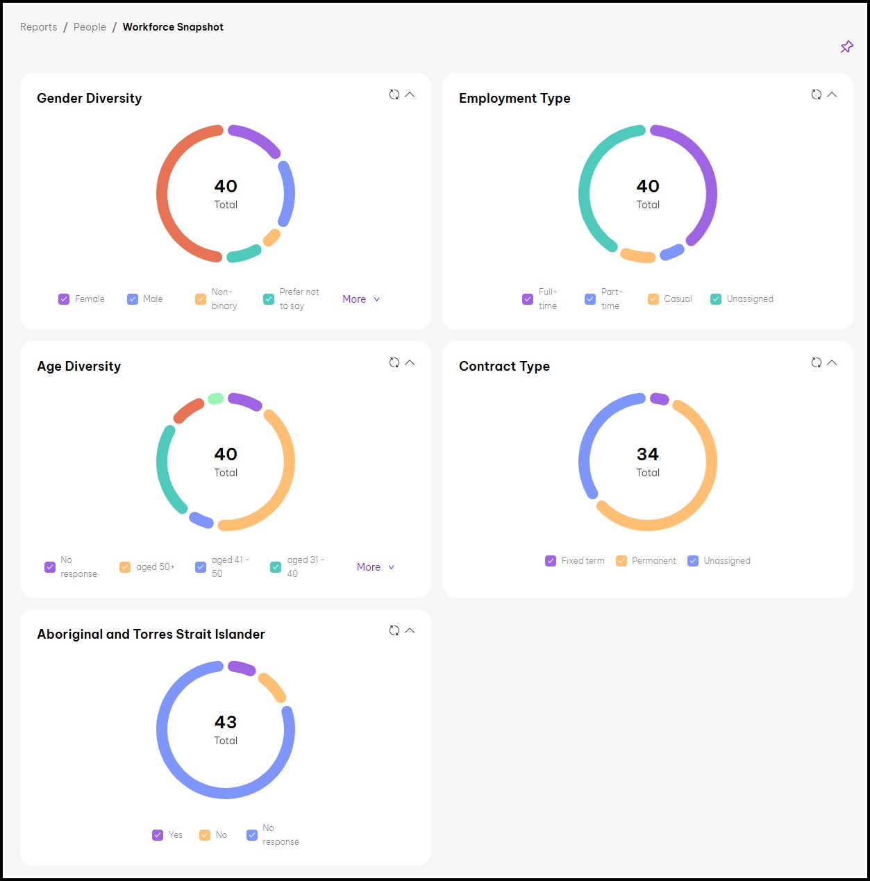 AU - Workforce Snapshot.jpg