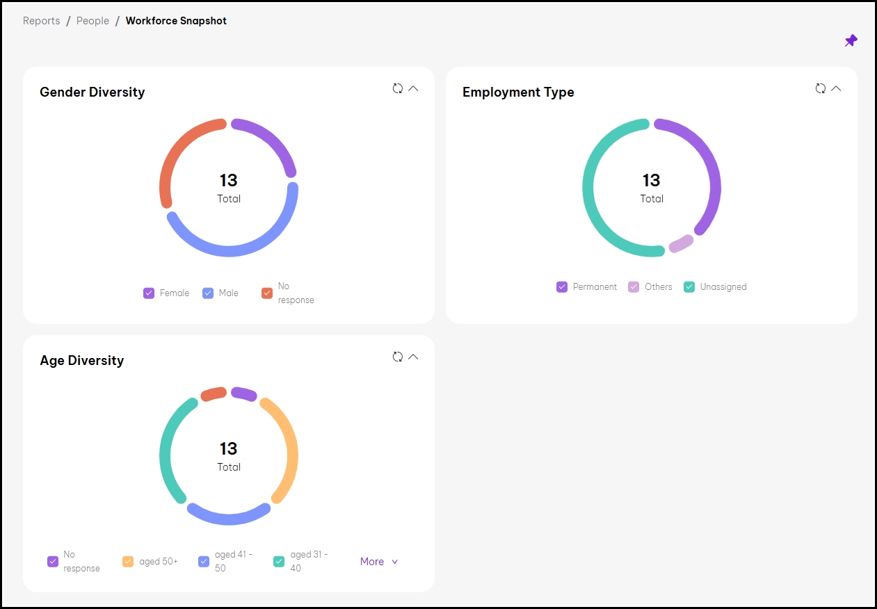 MY - Workforce Snapshot.jpg