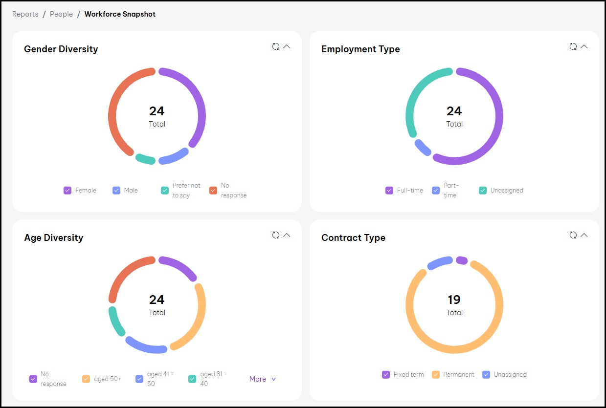 NZ - Workforce Snapshot.jpg