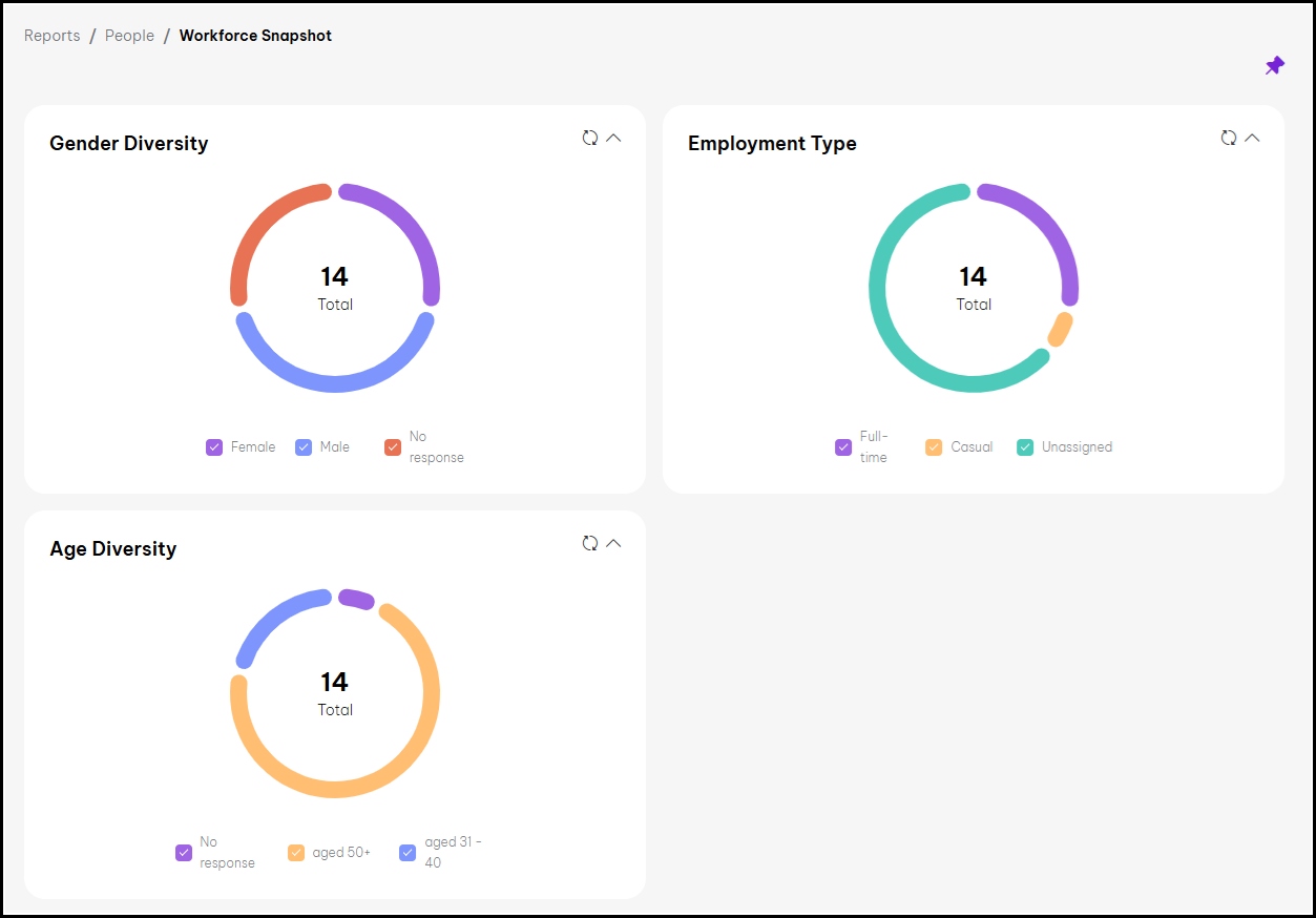 SG - Workforce Snapshot.jpg