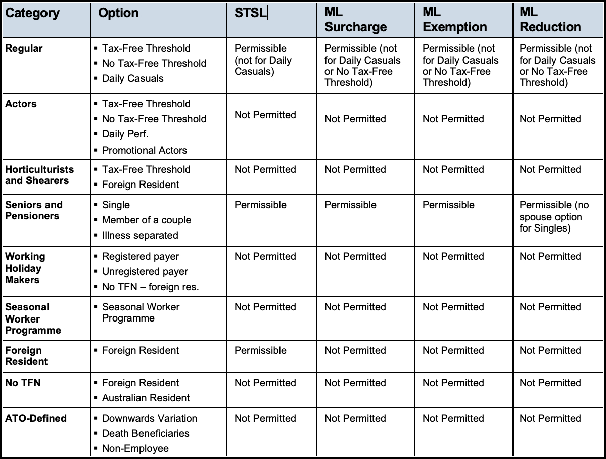 screenshot of tax withholding options permissible for each tax category
